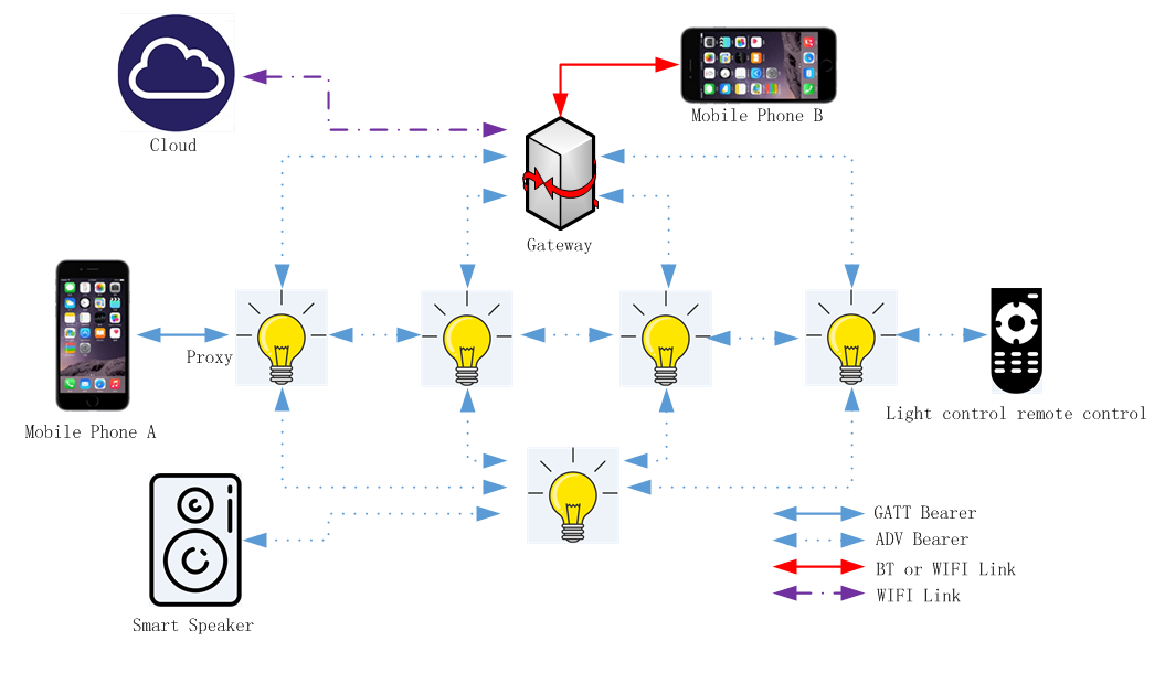home smart speaker bt