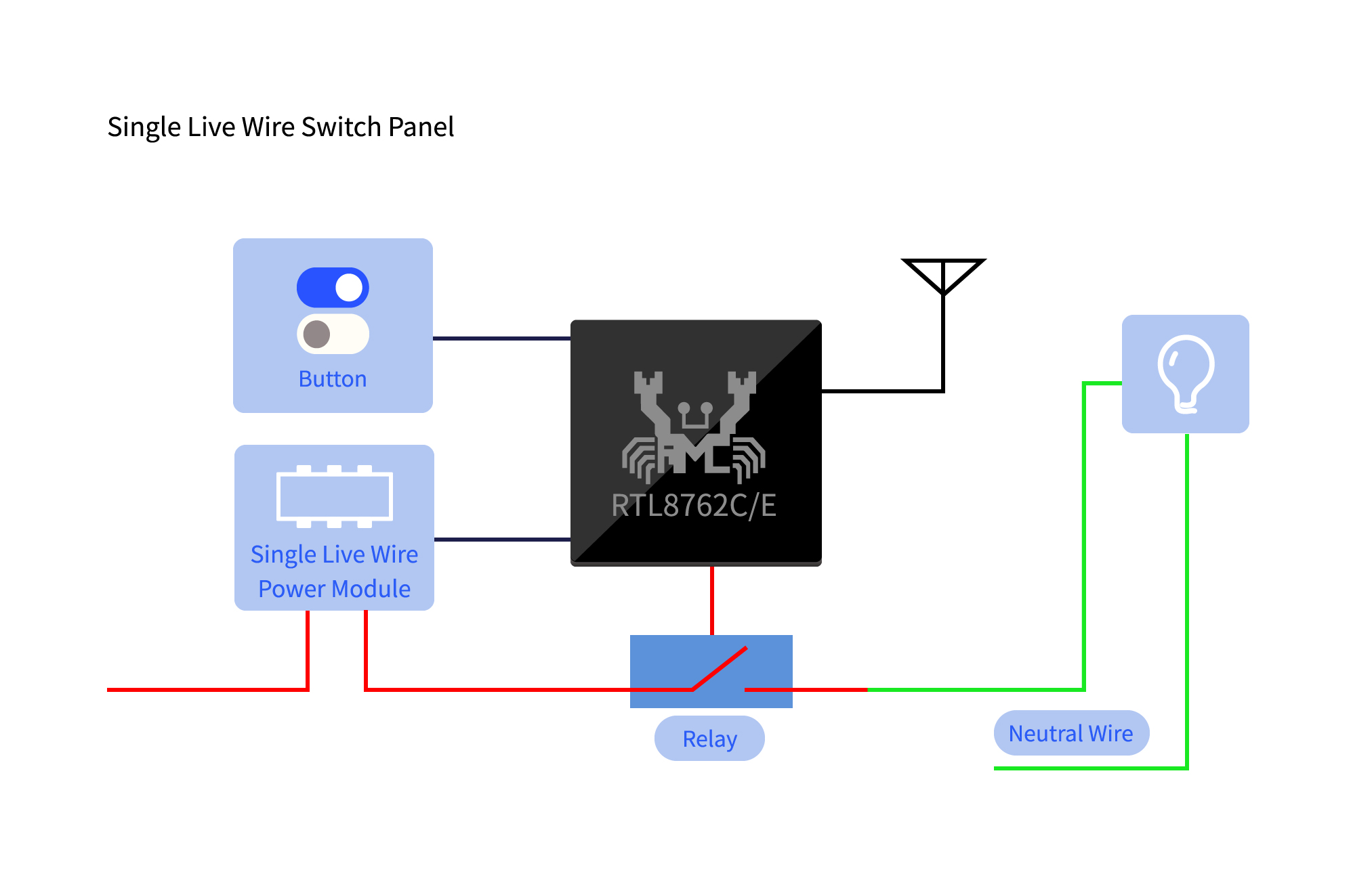 Single-wire Smart Switch Solution