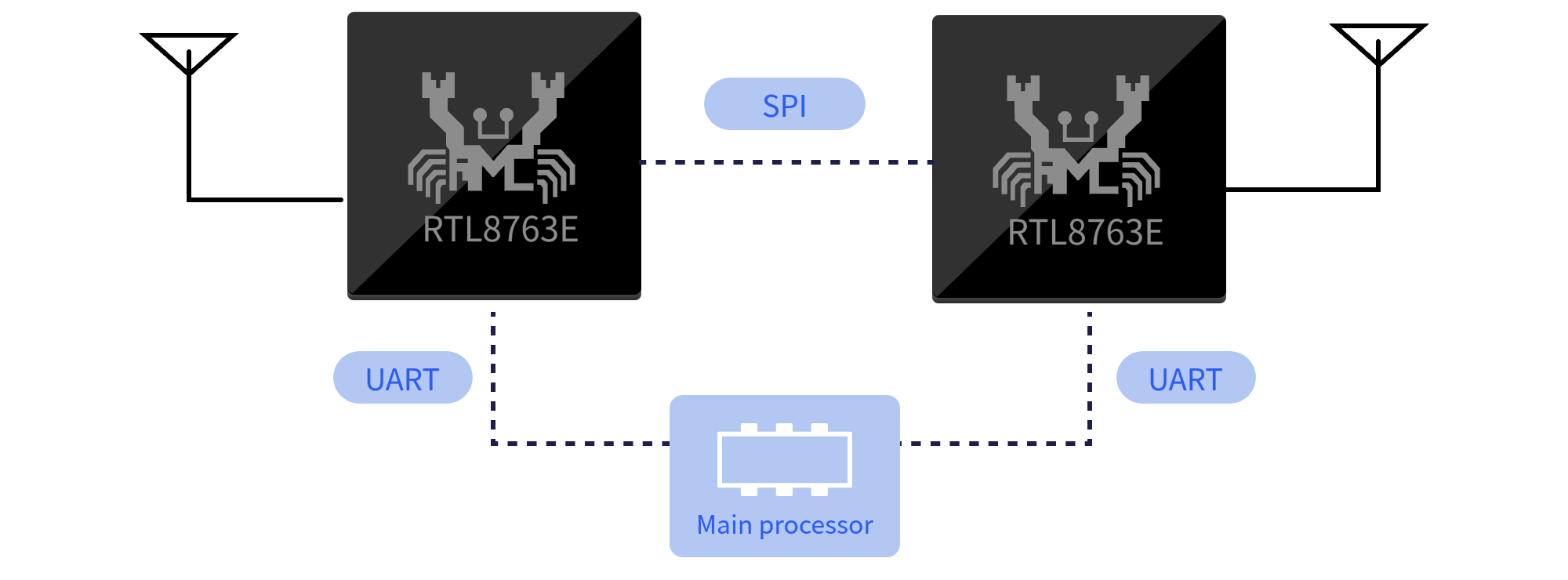 Audio transceiver block diagram