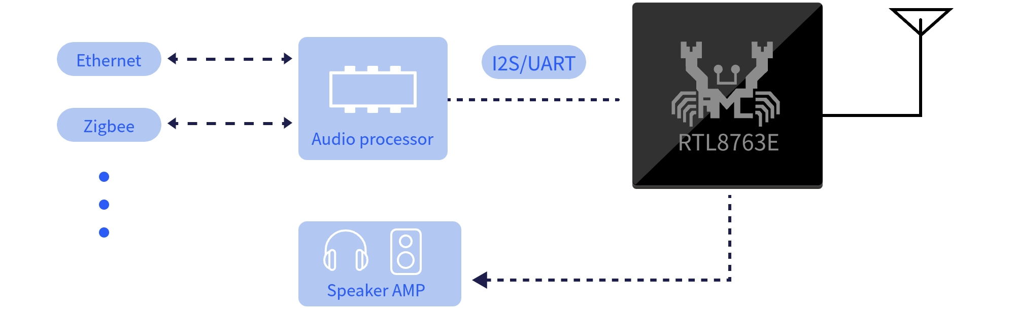 Audio Receiver block diagram 