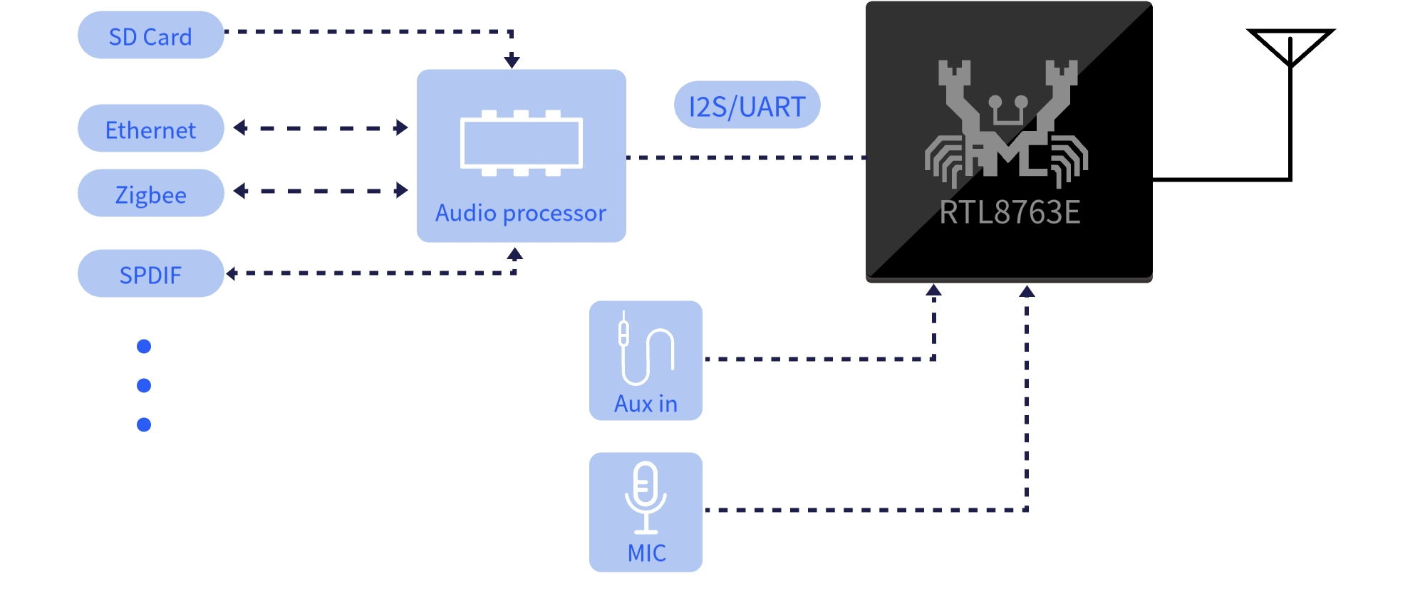 Audio transmitter block diagram