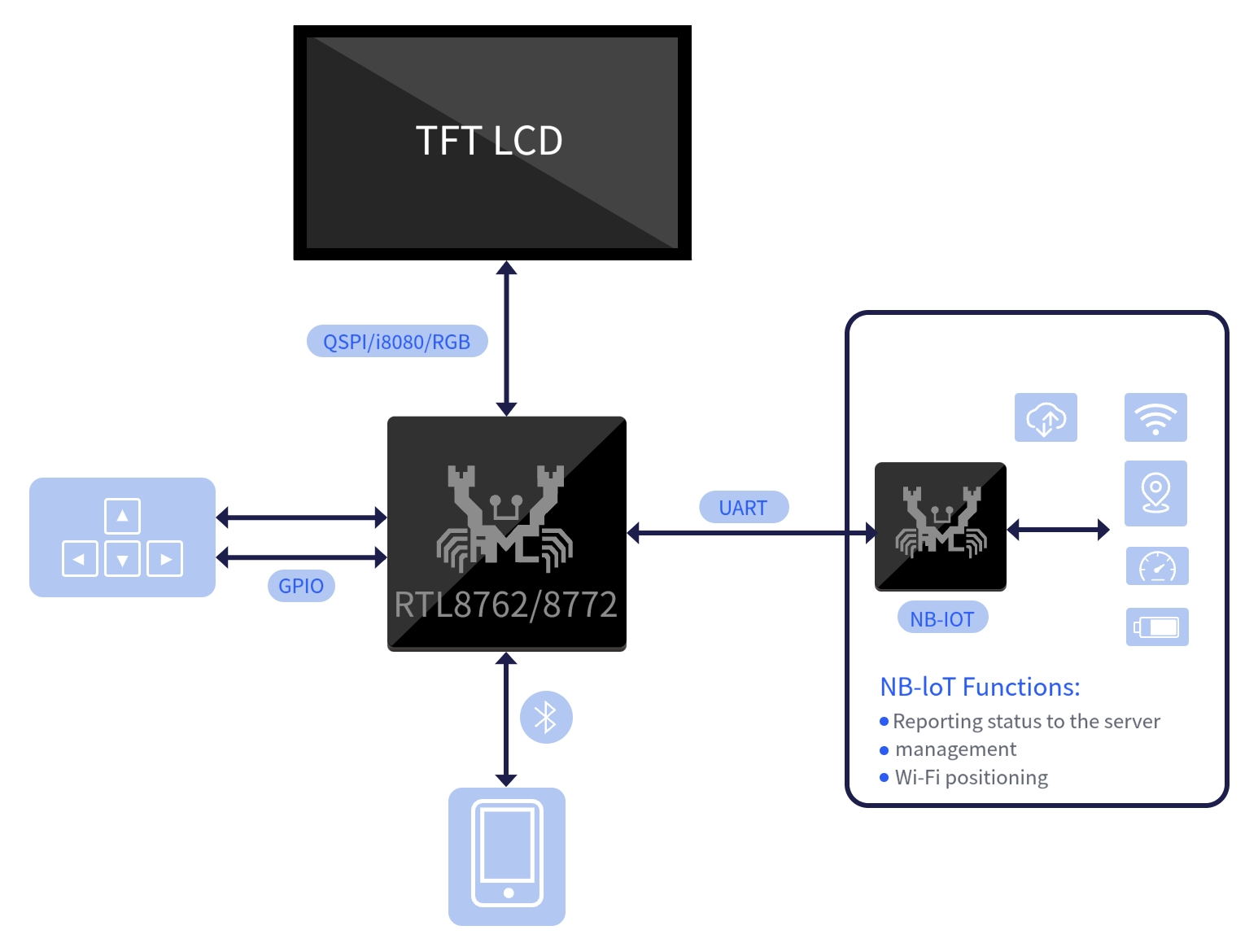 BLE Dashboard Solution