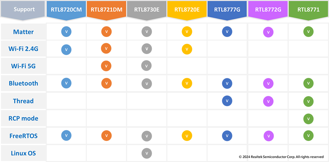Realtek Matter Solutions