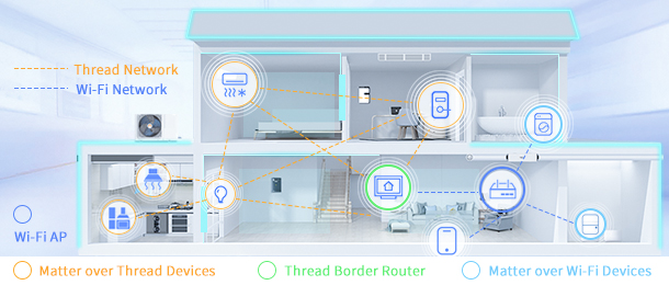 Application Overview